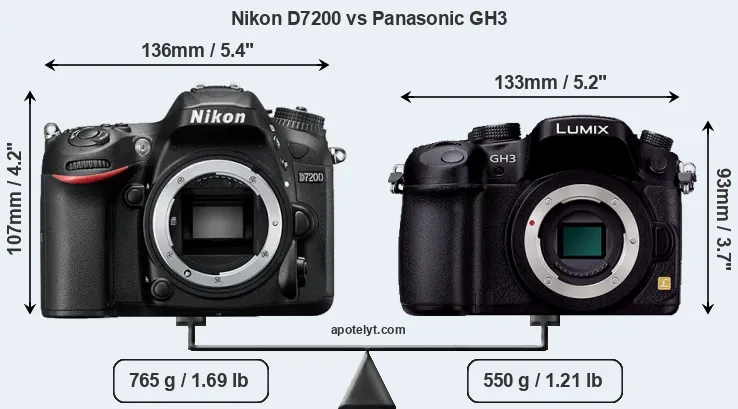 Size Nikon D7200 vs Panasonic GH3