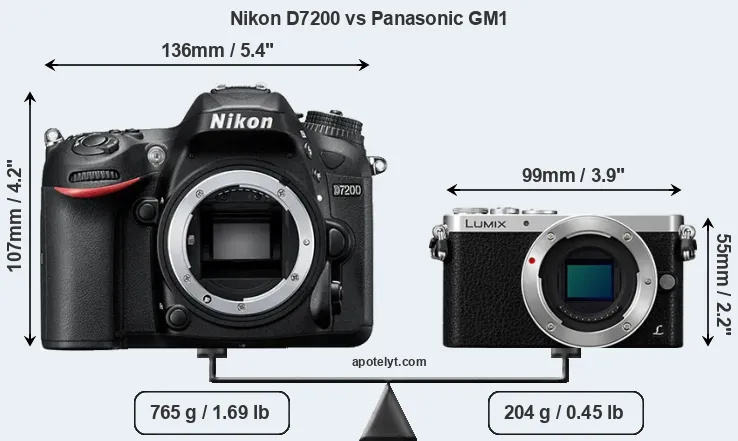 Size Nikon D7200 vs Panasonic GM1