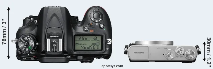 Compare D7200 versus GM1 top