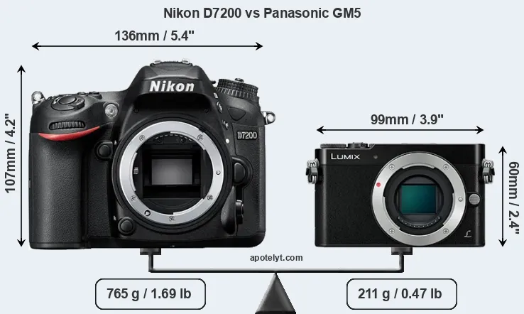 Size Nikon D7200 vs Panasonic GM5