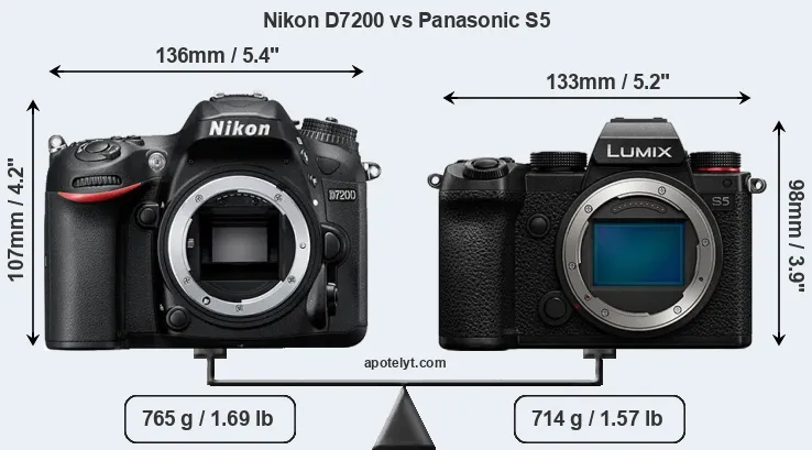 Size Nikon D7200 vs Panasonic S5