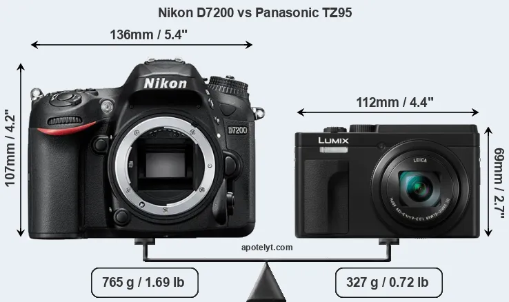 Size Nikon D7200 vs Panasonic TZ95