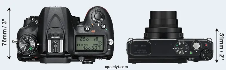 Compare D7200 versus MX-1 top