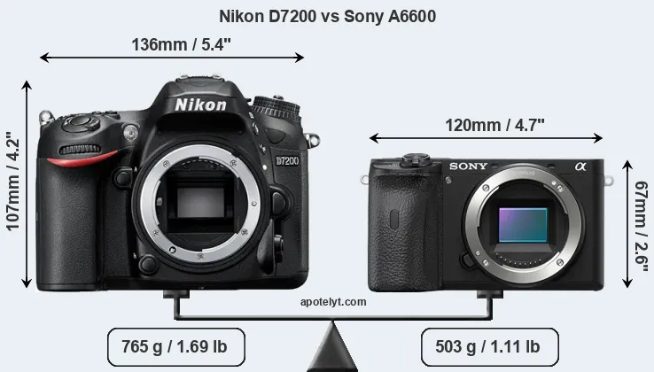 Size Nikon D7200 vs Sony A6600