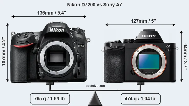 Size Nikon D7200 vs Sony A7