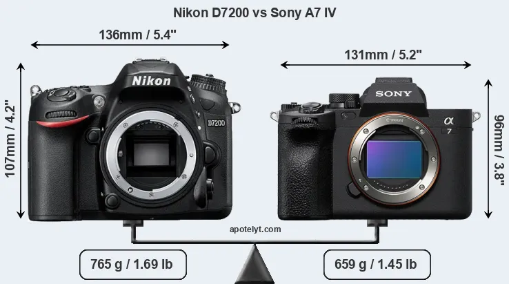 Size Nikon D7200 vs Sony A7 IV