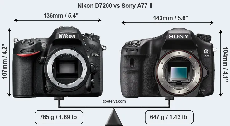 Size Nikon D7200 vs Sony A77 II