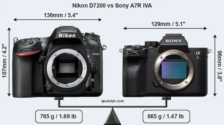 Size Nikon D7200 vs Sony A7R IVA