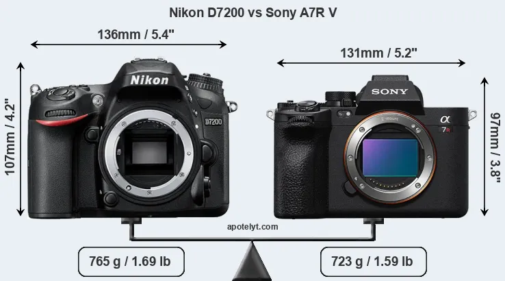 Size Nikon D7200 vs Sony A7R V