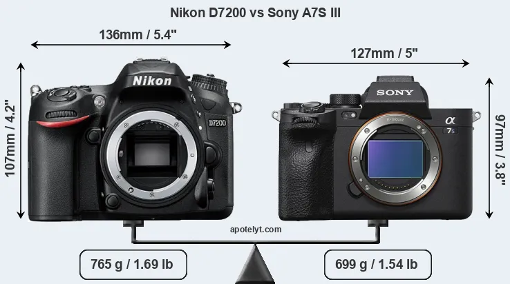 Size Nikon D7200 vs Sony A7S III