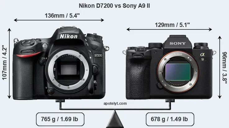 Size Nikon D7200 vs Sony A9 II
