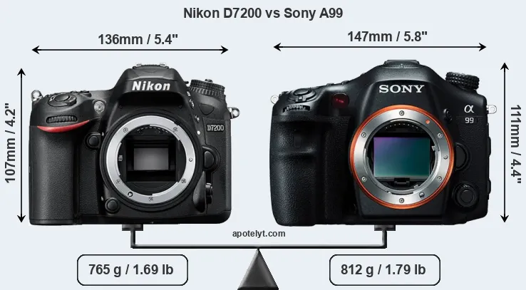 Size Nikon D7200 vs Sony A99