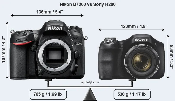 Size Nikon D7200 vs Sony H200