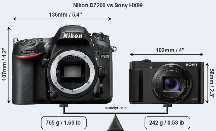 Size Nikon D7200 vs Sony HX99