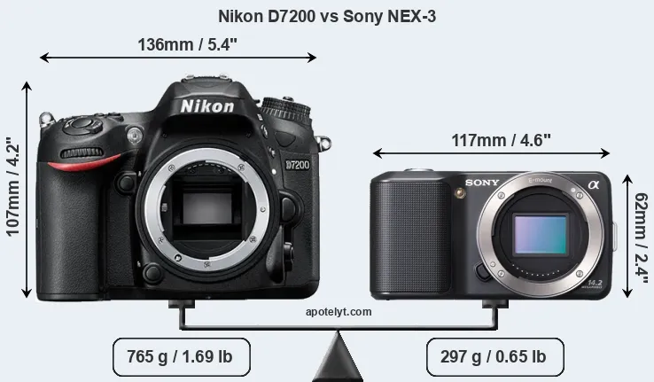 Size Nikon D7200 vs Sony NEX-3