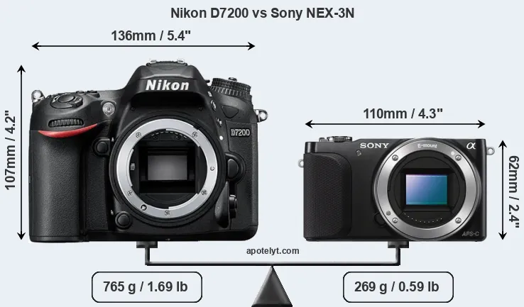 Size Nikon D7200 vs Sony NEX-3N