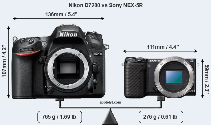 Size Nikon D7200 vs Sony NEX-5R
