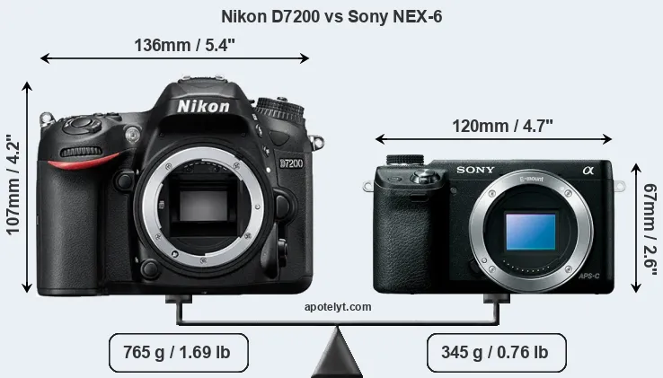 Size Nikon D7200 vs Sony NEX-6
