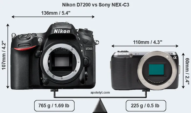Size Nikon D7200 vs Sony NEX-C3