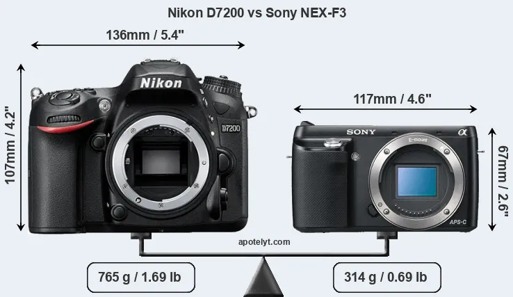 Size Nikon D7200 vs Sony NEX-F3