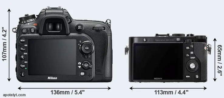 Comparison D7200 or RX1R rear