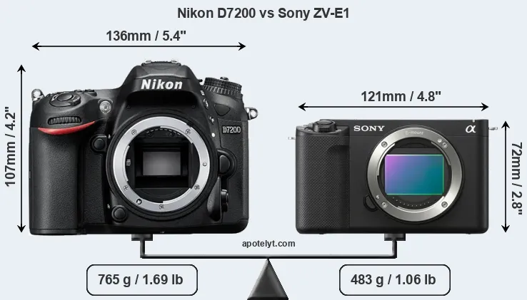Size Nikon D7200 vs Sony ZV-E1