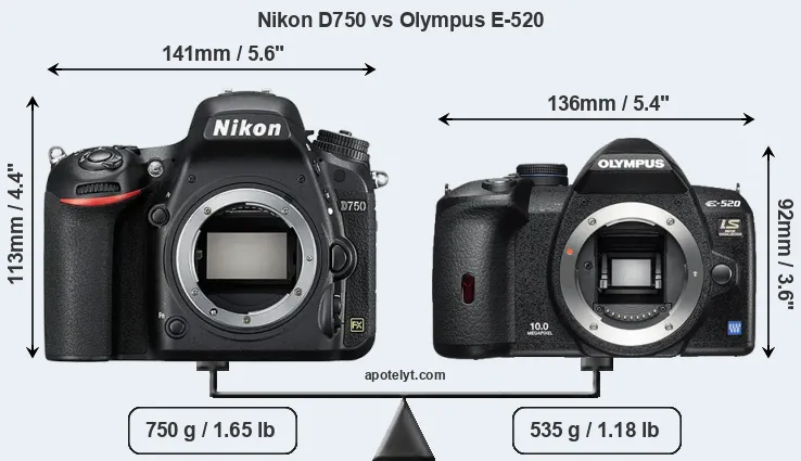Size Nikon D750 vs Olympus E-520