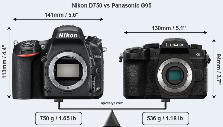 Size Nikon D750 vs Panasonic G95