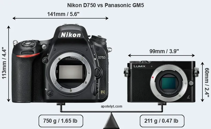 Size Nikon D750 vs Panasonic GM5