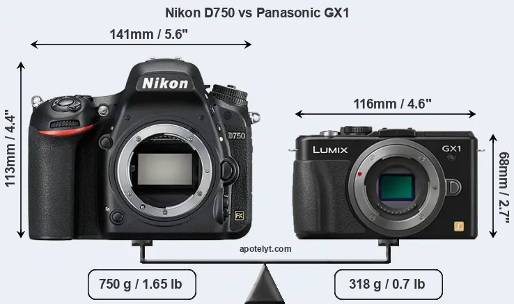 Size Nikon D750 vs Panasonic GX1