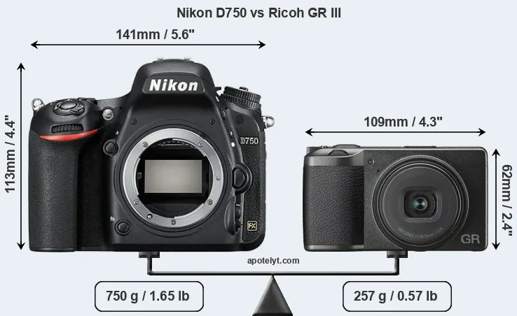 Size Nikon D750 vs Ricoh GR III