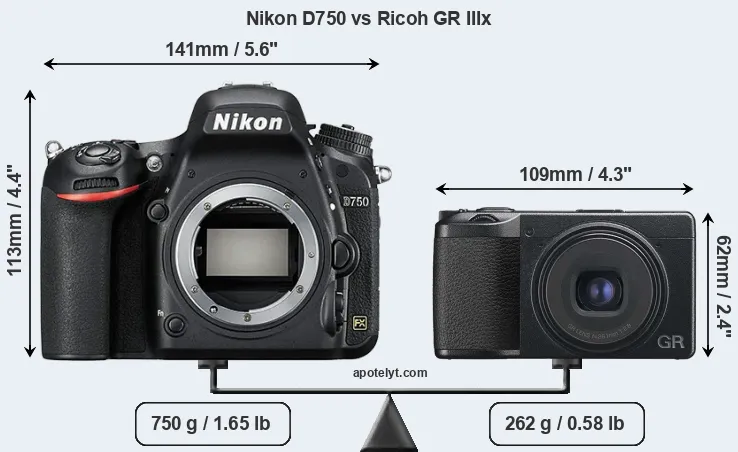 Size Nikon D750 vs Ricoh GR IIIx