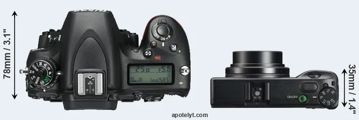 Compare D750 versus GR IIIx top