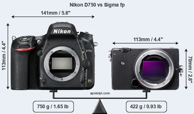 Size Nikon D750 vs Sigma fp