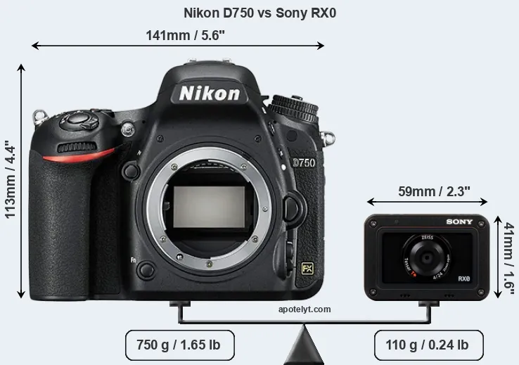 Size Nikon D750 vs Sony RX0