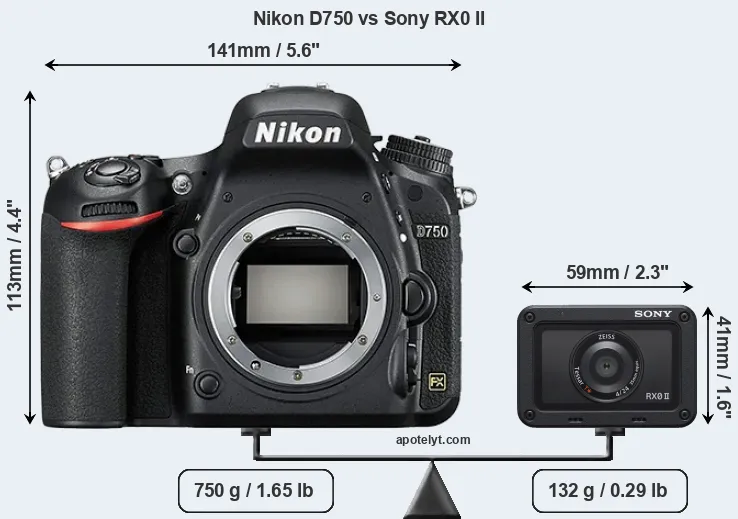 Size Nikon D750 vs Sony RX0 II