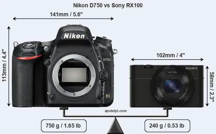 Size Nikon D750 vs Sony RX100