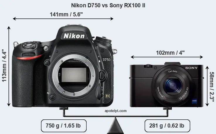 Size Nikon D750 vs Sony RX100 II