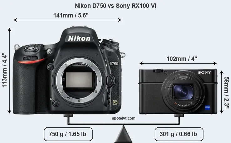 Size Nikon D750 vs Sony RX100 VI