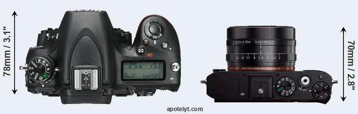 Compare D750 versus RX1R top