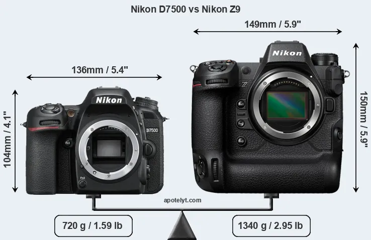 Size Nikon D7500 vs Nikon Z9