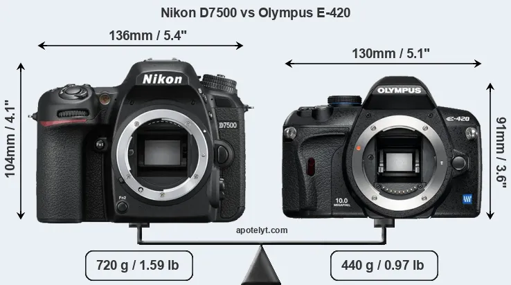 Size Nikon D7500 vs Olympus E-420