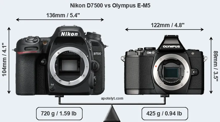 Size Nikon D7500 vs Olympus E-M5