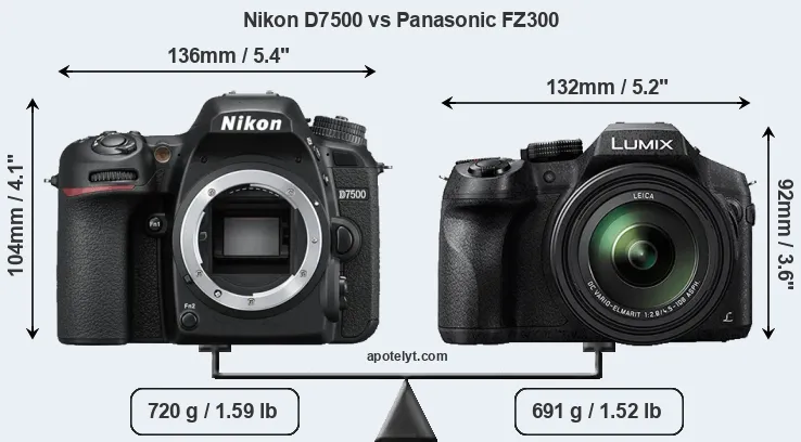 Size Nikon D7500 vs Panasonic FZ300