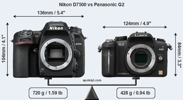 Size Nikon D7500 vs Panasonic G2