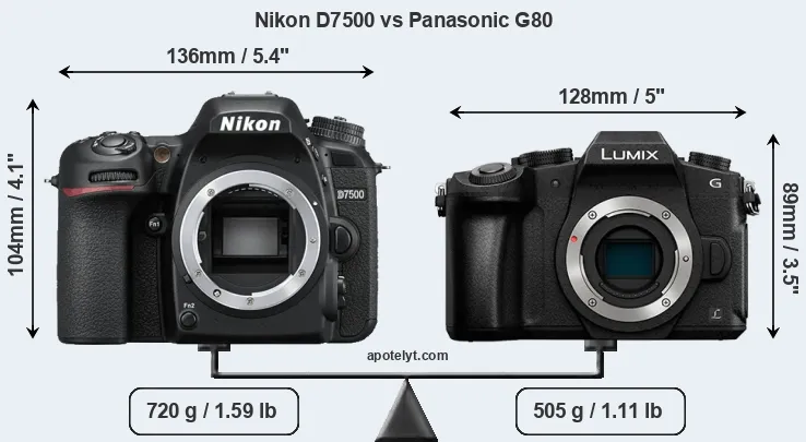 Size Nikon D7500 vs Panasonic G80