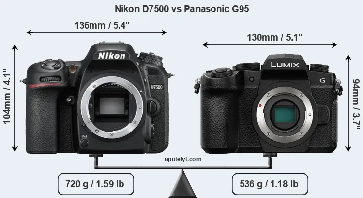Size Nikon D7500 vs Panasonic G95
