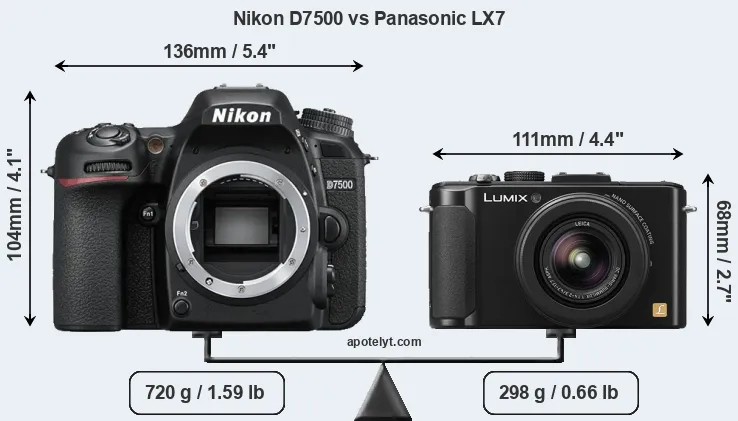 Size Nikon D7500 vs Panasonic LX7