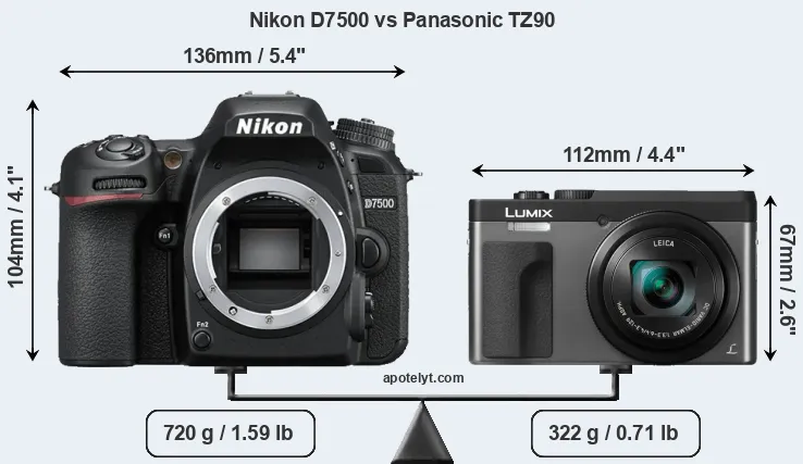 Size Nikon D7500 vs Panasonic TZ90
