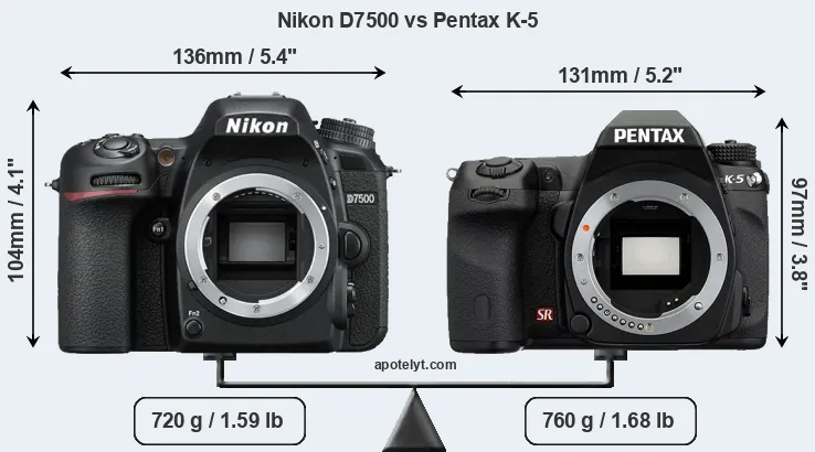 Size Nikon D7500 vs Pentax K-5